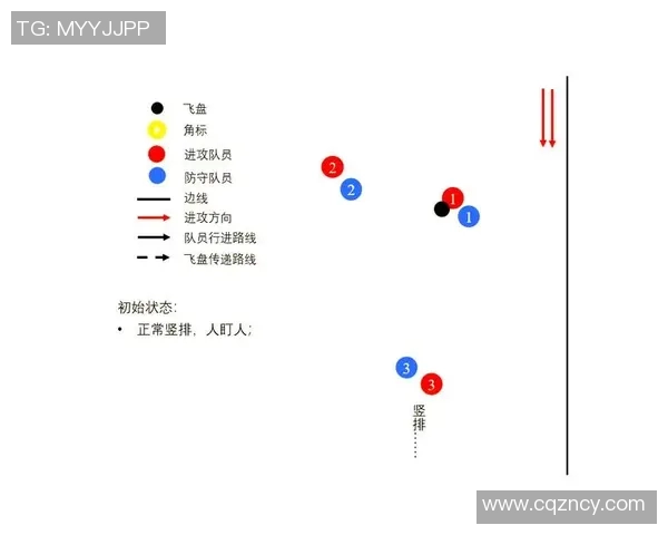 杭州飞盘队区域防守的优缺点分析与战术调整建议