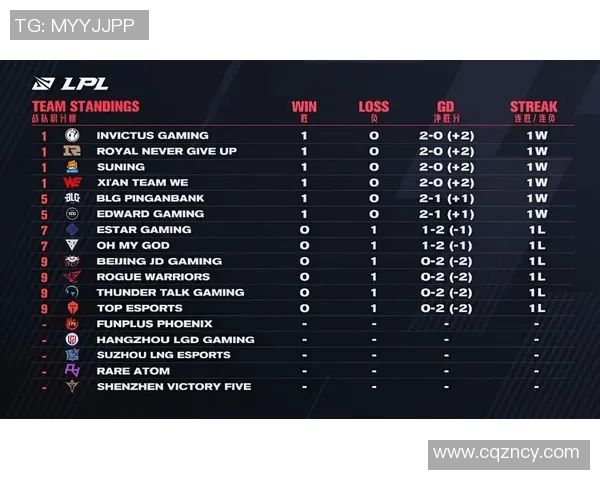 南京篮球队节奏表现分析及其对比赛胜负的影响探讨